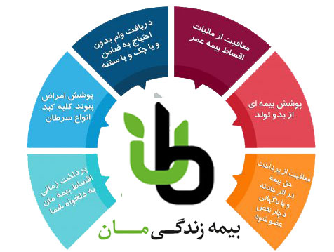بیمه عمر ایران مان